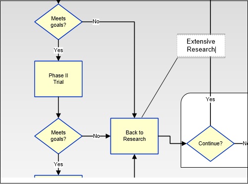 Extensive Research