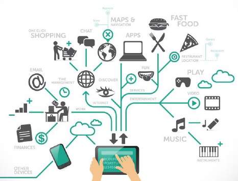 Mobile Marketing