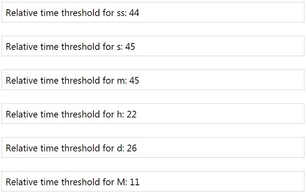 Thresholds