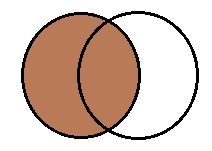 Left Join