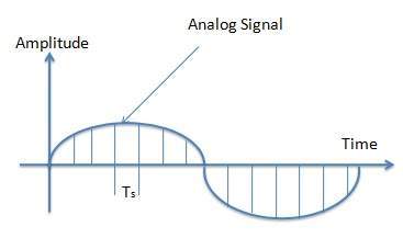 Analog Signal