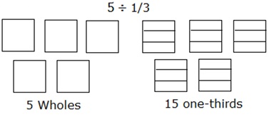 Divide Fraction