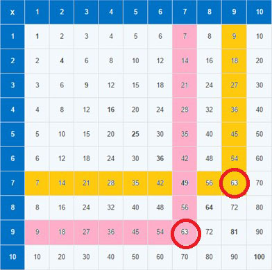 Divided into 6