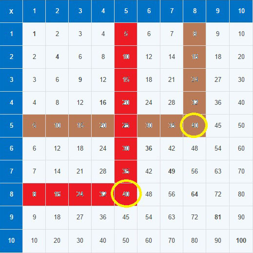 Divided into 6