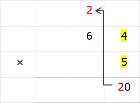 0 Below Ones Column