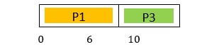 At Time 6 ms