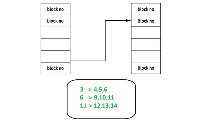 grouping
