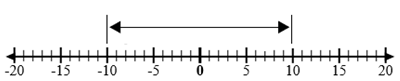Operations with Integers10