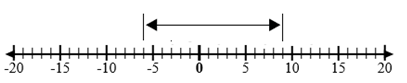 Operations with Integers2