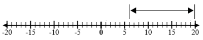Operations with Integers7