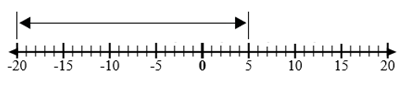 Operations with Integers8
