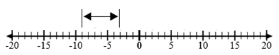 Operations with Integers9