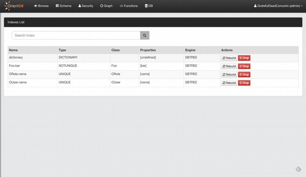 View All Indexes