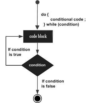 Perl do...while loop