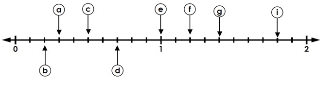 Consider Number