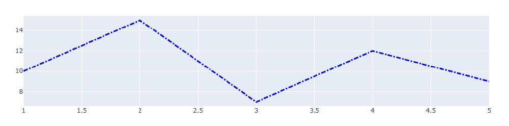 customize_lines_in_plotly.jpg