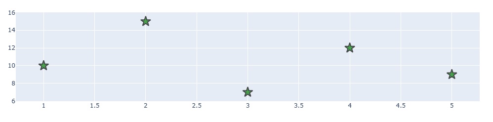 customize_markers_in_plotly.jpg