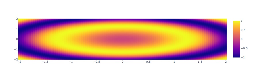 heatmap_in_plotly.jpg