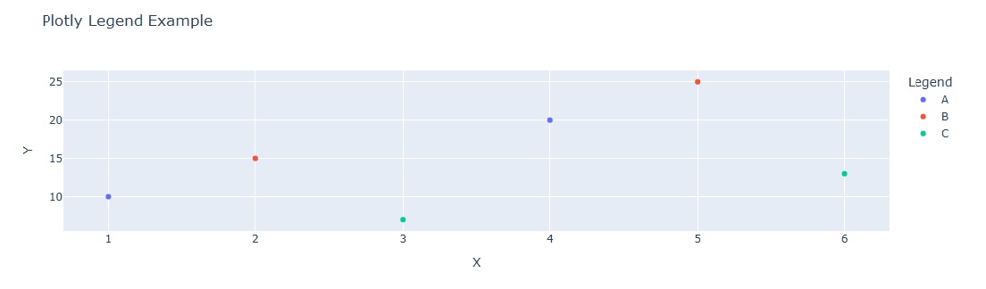 legend_in_plotly.jpg