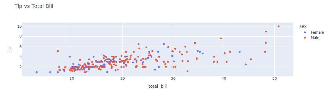scatter_plots_in_plotly.jpg