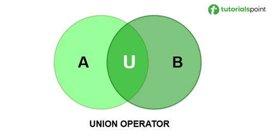 postgresql_union