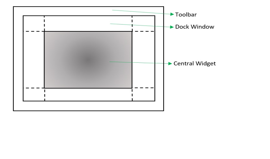 dockwidget_ex_one