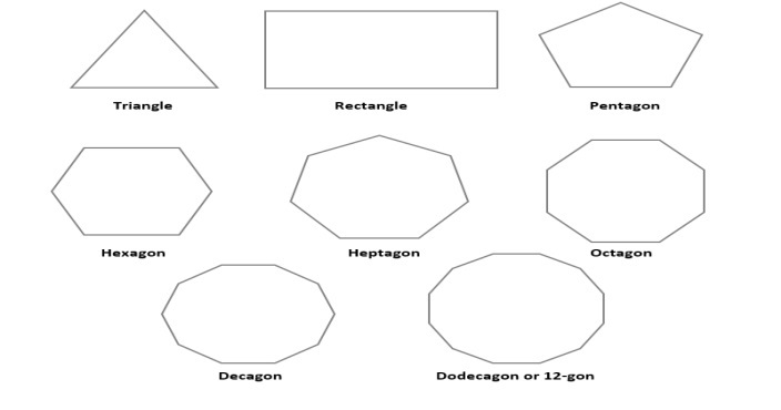 drawing polygon