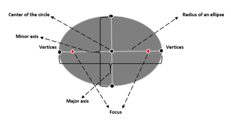 ellipse