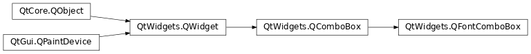 pyqt qfontcombobox inheritance