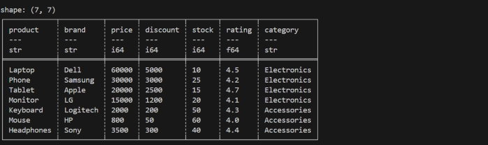 Polars DataFrame example