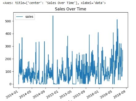 Visual Check Output Graph
