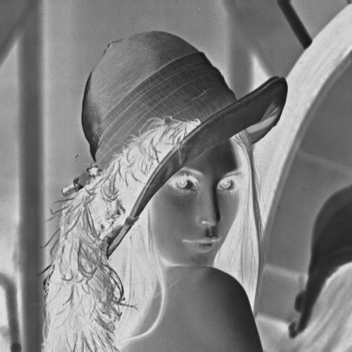 imagechops invert