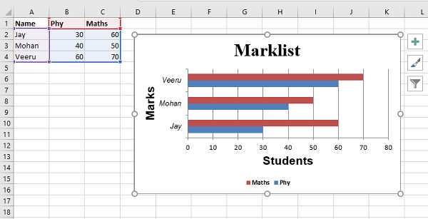 Bar Chart1