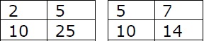 Quiz 7.4