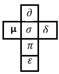 18 Explanation