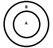 All A are B