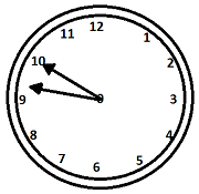 Clock Two Hands