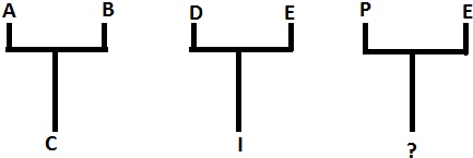Missing Character Quiz 32