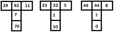 Missing Character Quiz 76