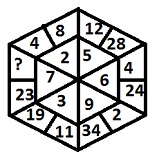 Missing Character Quiz 96