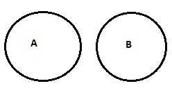 No A is B