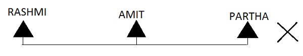 Not immediate Neighbour