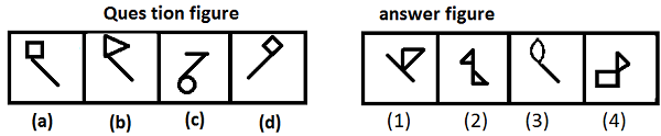 Quiz88