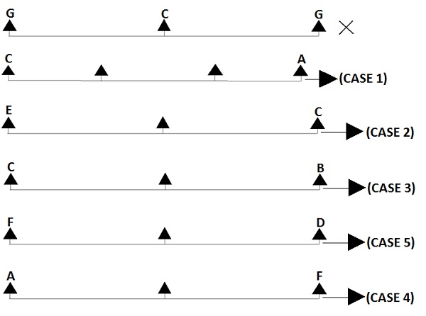Example 1 Cases