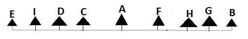 Example 7