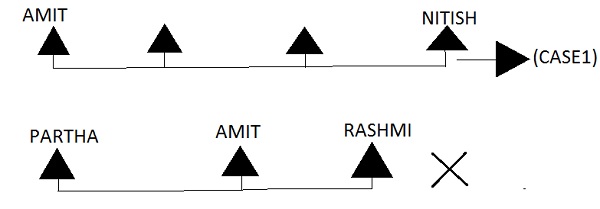 Case 1