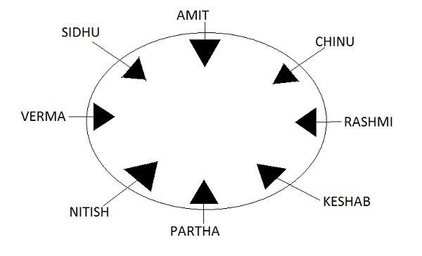 Complete Explanation