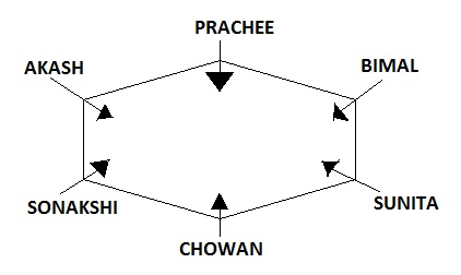 91 Explanation
