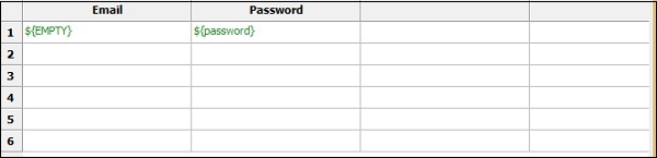 Empty Email Id