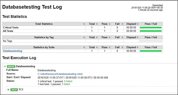 Query Results